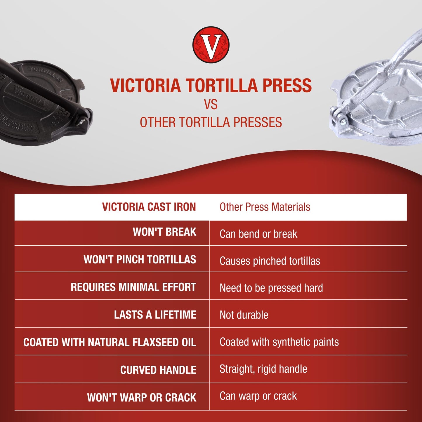 Cast Iron Tortilla Press